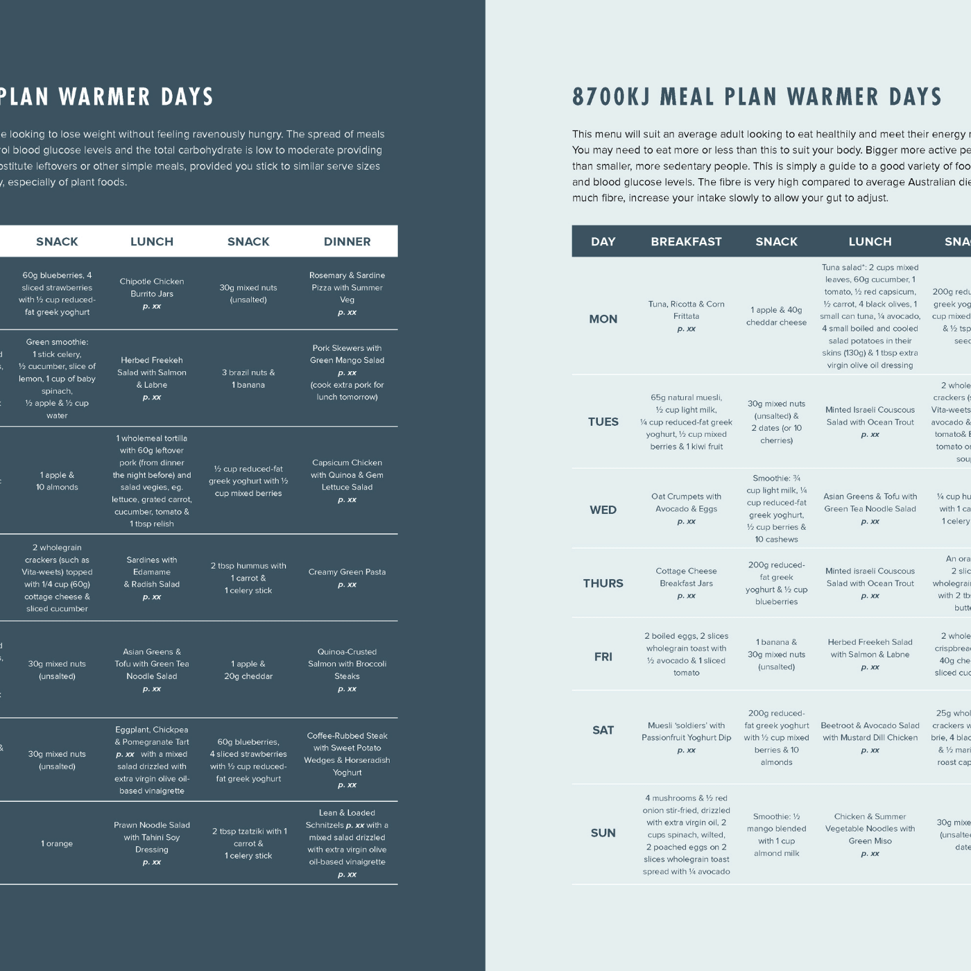 'AWW Diabetes The Complete Collection' cookbook: meal plan example