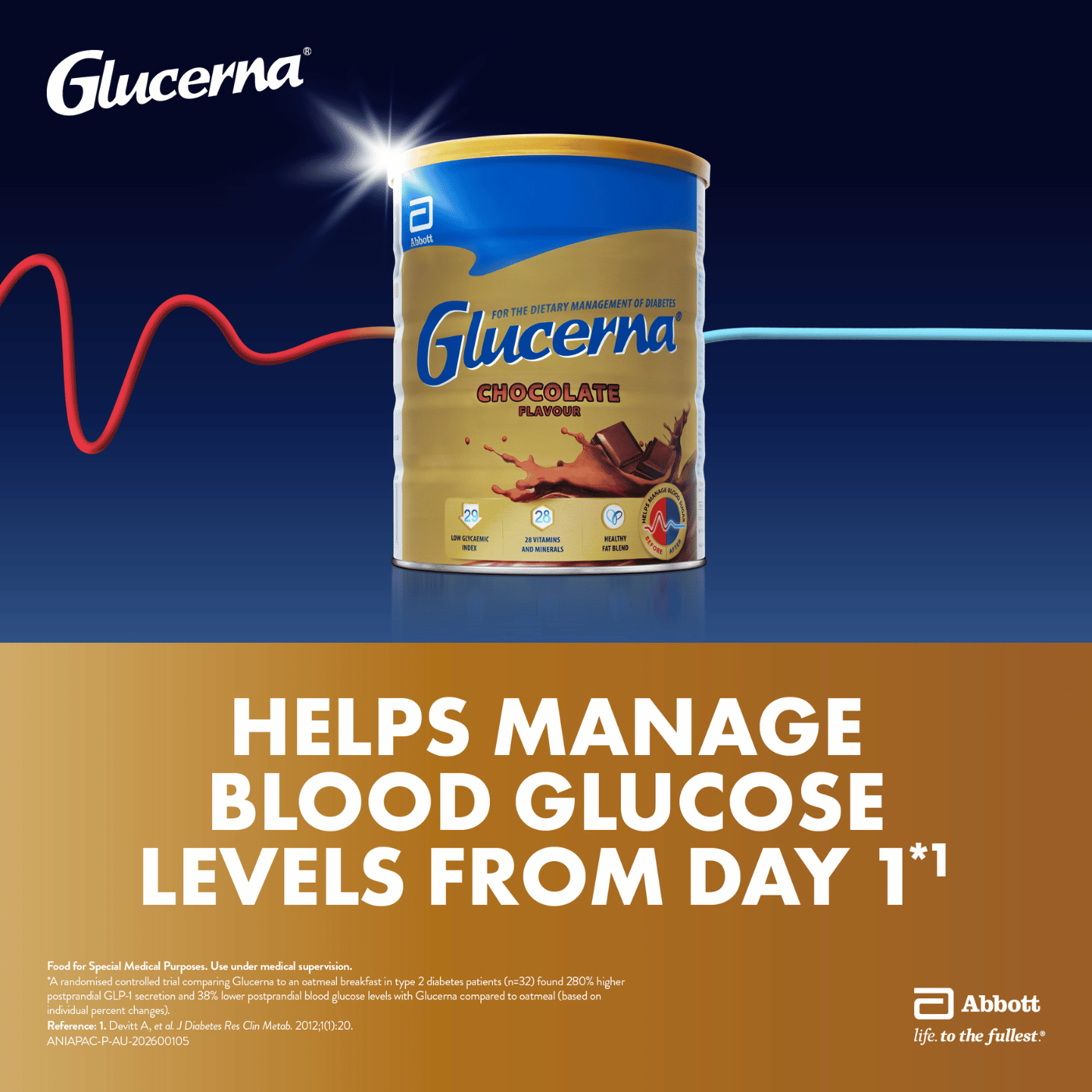 Glucerna Powder 850g