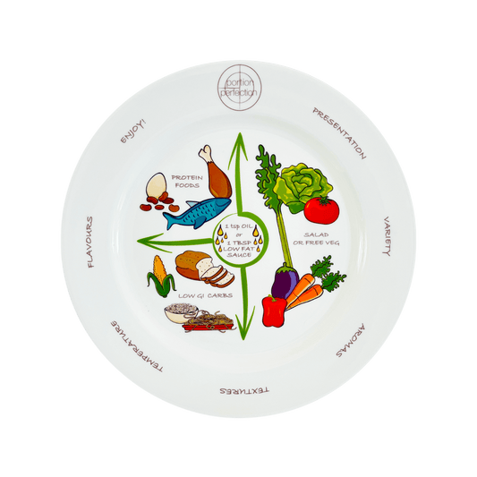 Great Ideas in Nutrition Portion Perfection Plate Porcelain