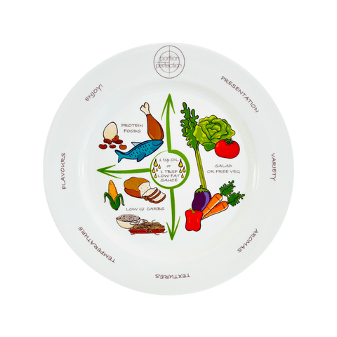 Great Ideas in Nutrition Portion Perfection Plate Porcelain