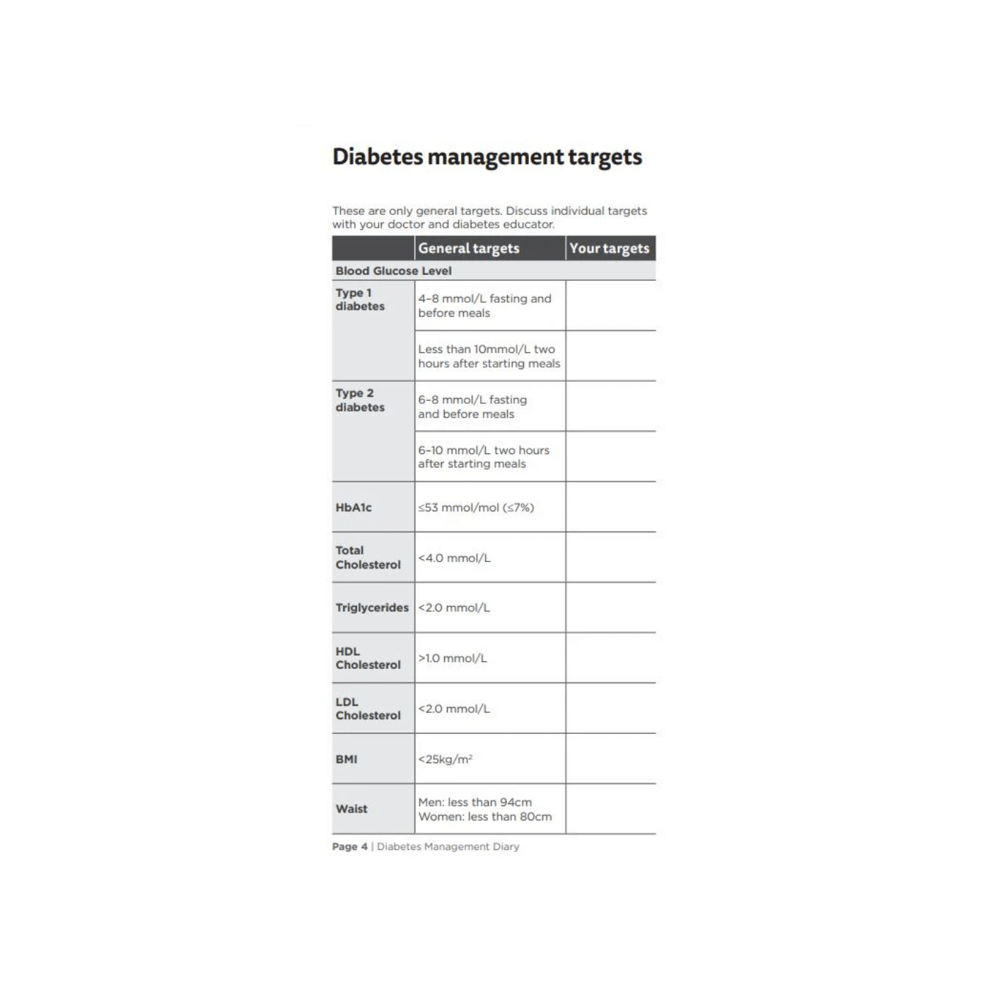 Diabetes Management Diary