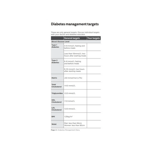 Diabetes Management Diary