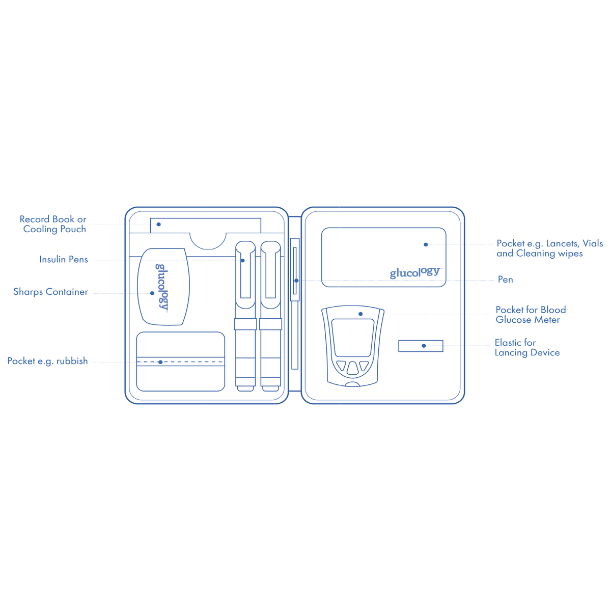 Glucology Travel Case Classic