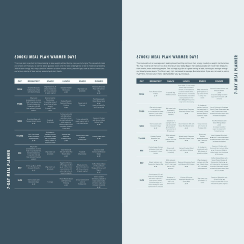 Australian Women's Weekly: Diabetes The Complete Collection