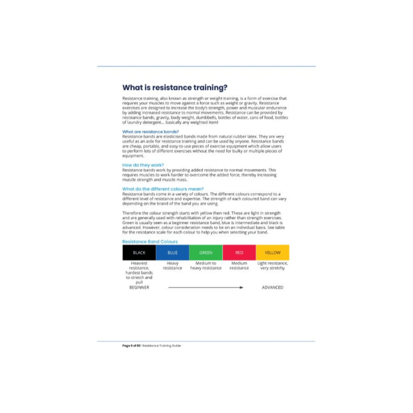 Resistance Training Guide