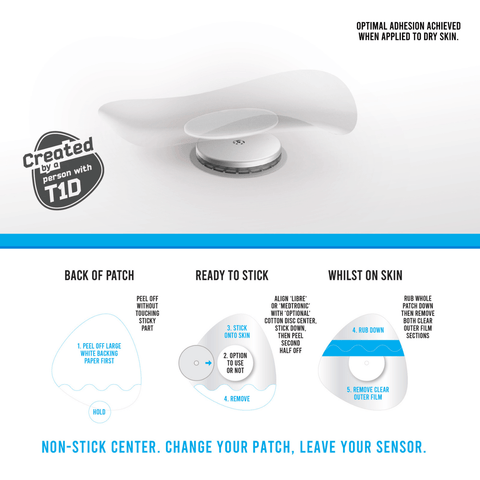 NJaP CGM Patches Freestyle Libre + Medtronic Guardian Transparent 20pk