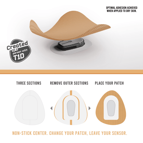 NJaP CGM Patches Dexcom + MiaoMiao 20pk