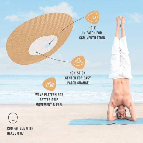 NJaP CGM Patches Dexcom G7 20 pack