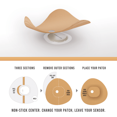 NJaP CGM Patches Dexcom G7 20 pack