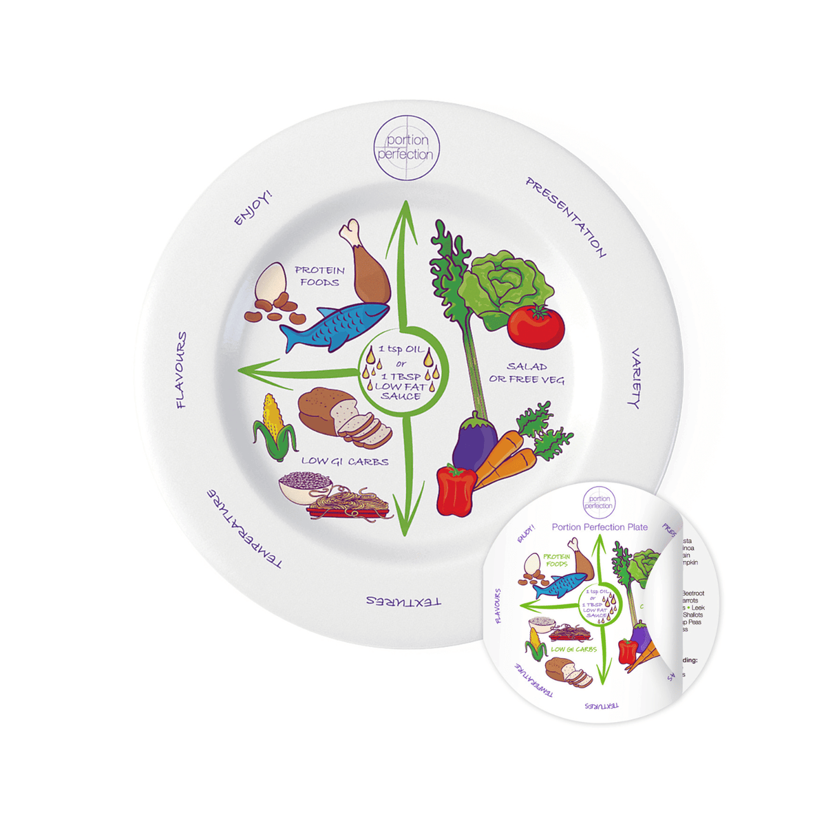 Portion Perfection Plate Porcelain