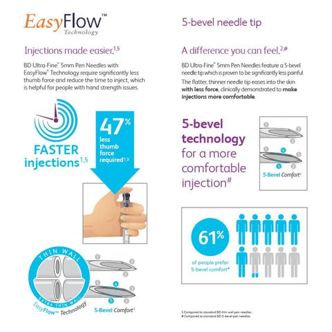 BD Ultrafine Pen Needle 31G 5mm 100pk