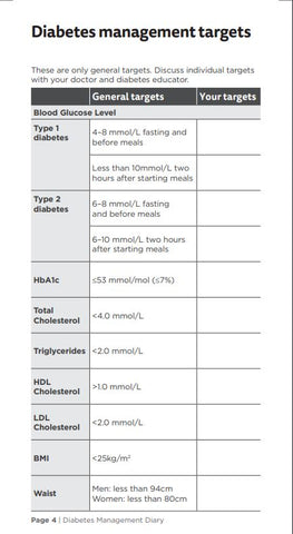 Diabetes Management Diary